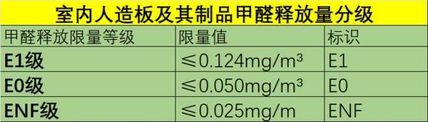 什么是e0级环保标准,e和e0级环保标准哪个好图4