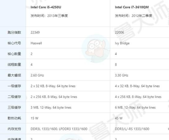 n3450相当于什么处理器,赛扬n3450相当于什么处理器图3