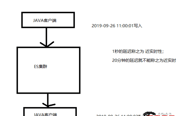 NRT是什么意思,NRT是什么意思的简称图2