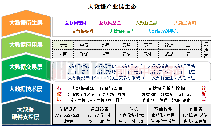 大数据概念是如何产生的,大数据是怎么产生的