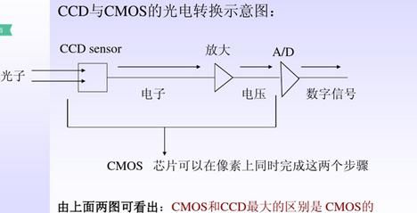 ccd全称是什么意思,ccD是什么意思图4