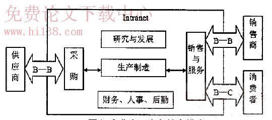 Btoc模式什么意思,b2c与btoc的含义相同图4