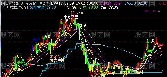 arr是什么指标,ARR是什么指标 财务图3