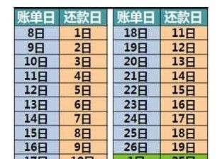 银行信用卡到期还款日是什么时候,什么是信用卡的到期还款日图4