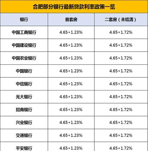 平安普惠i贷贷款利率是多少,平安银行信用卡现金分期利息多少图4