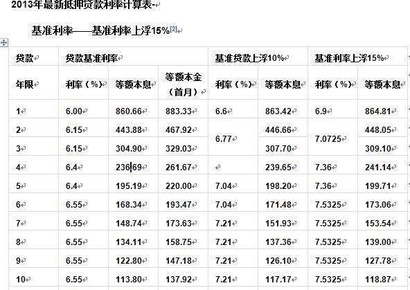 平安普惠i贷贷款利率是多少,平安银行信用卡现金分期利息多少图5