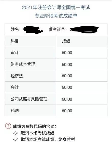 注会考试多少分及格,注会的合格分数线图3