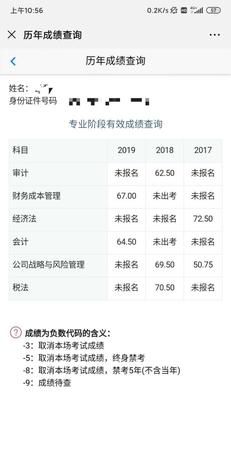 注会考试多少分及格,注会的合格分数线图4