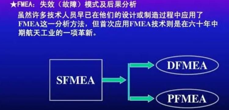 Dfmea是什么意思,pfmea和fmea的区别是什么意思图3