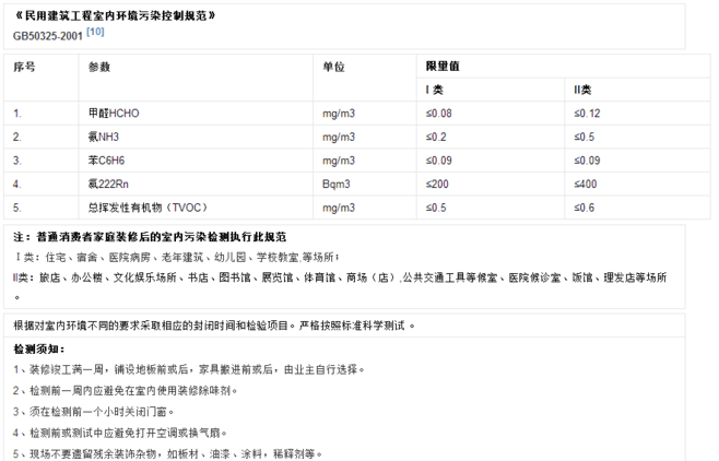 甲醛e0级标准是多少,e0级板材甲醛含量标准图4