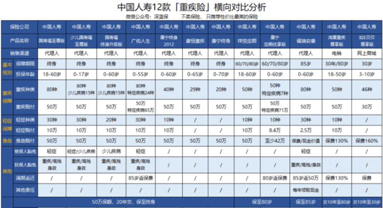 国寿福臻享版理赔条件,国寿福臻享版交了两年可以退嘛图2