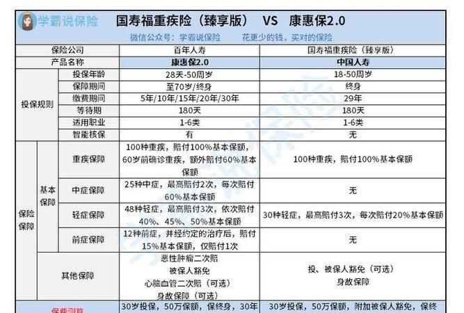 国寿福臻享版理赔条件,国寿福臻享版交了两年可以退嘛图3