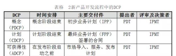 什么是ipd业务决策评审,ipd是什么什么叫ipd图3