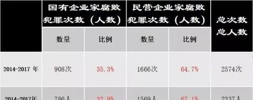 50万职务侵占罪判多少年,职务侵占50万追诉期是多久图3