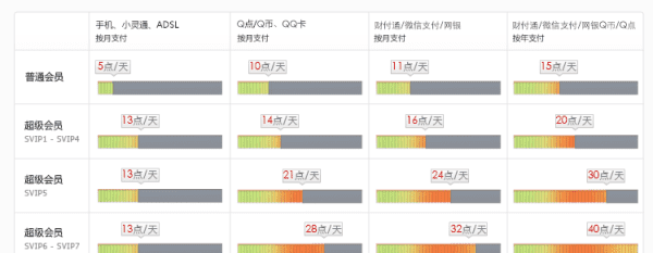 qq成长加速包有什么用,qq成长加速包是什么图3