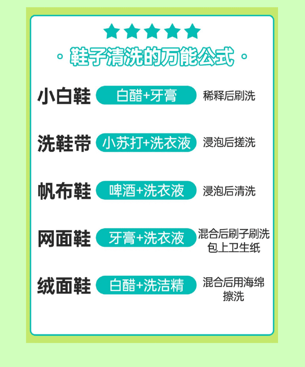 白色运动鞋怎么洗,刷鞋步骤教程全集图2