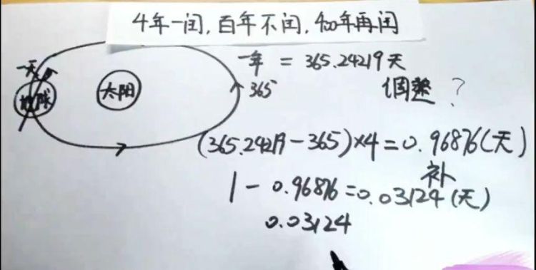 为什么百年不闰400年又闰,四年一闰百年不闰四百年又闰的意思是什么图1