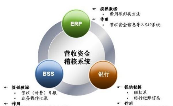 稽核工作是什么意思,稽核是什么意思图3