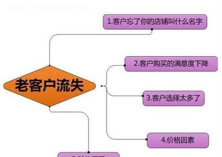 如何区别客户与用户,用户和客户的区别和联系图1