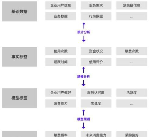 如何区别客户与用户,用户和客户的区别和联系图2