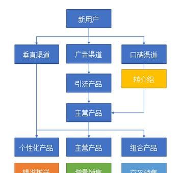 如何区别客户与用户,用户和客户的区别和联系图4