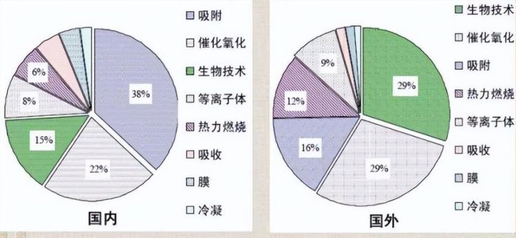 废气中V0Cs是什么,vocs是什么污染物有哪些图2