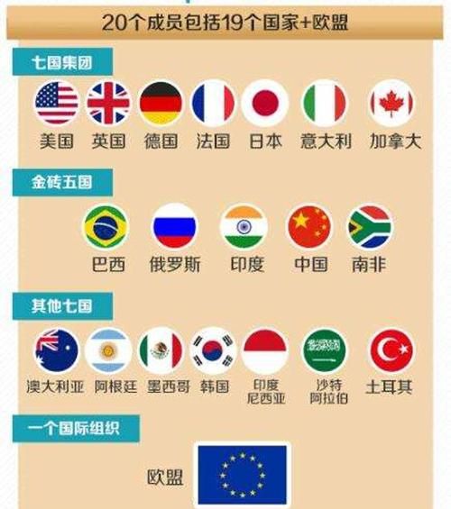 G20是哪几个国家,g20成员国包括哪些国家图3