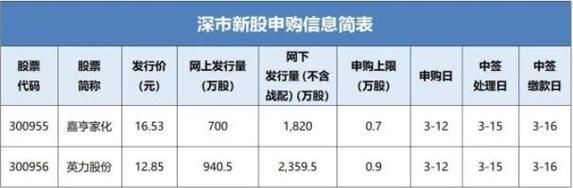 新股申购成5股什么意思,买股票中签是什么意思图1