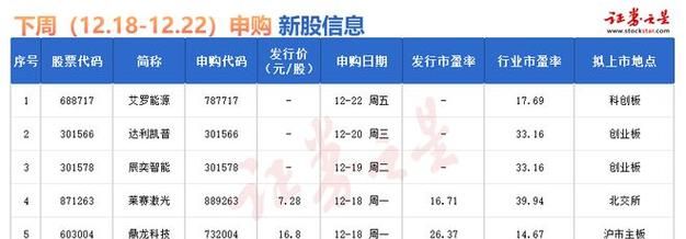 新股申购成5股什么意思,买股票中签是什么意思图2