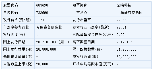 新股申购成5股什么意思,买股票中签是什么意思图3