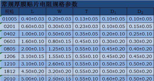 电阻0r是什么意思,0r值是什么意思图3