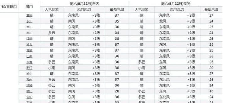 40度以上温度是什么预警,24小时内最高气温将升至40度以上 发布高温什么预警图4