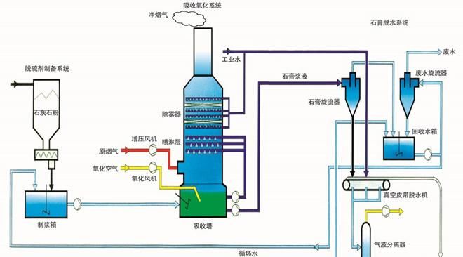 脱硫scr是什么意思,烟气脱硝方法中scr和sncr的原理图7