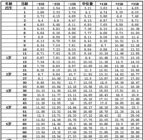 身高一米五六的标准体重是多少,我一米五六多少斤才算好看女生