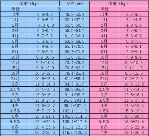 身高一米五六的标准体重是多少,我一米五六多少斤才算好看女生图2