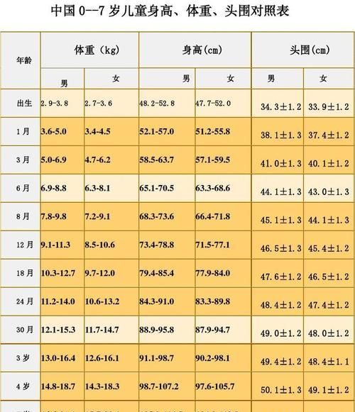 身高一米五六的标准体重是多少,我一米五六多少斤才算好看女生图3