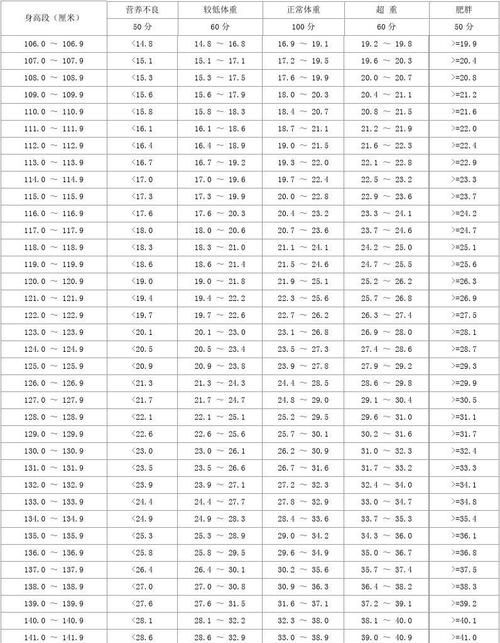 身高一米五六的标准体重是多少,我一米五六多少斤才算好看女生图4