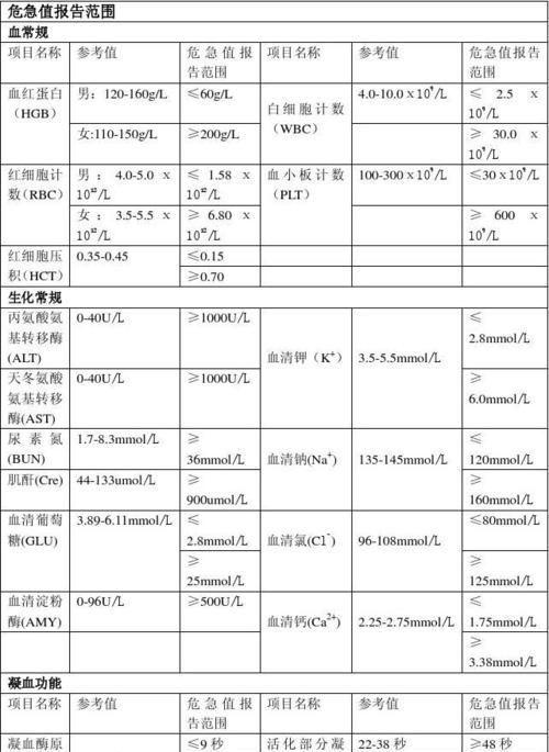 生化cr是什么,全自动生化分析仪检测哪些项目图4