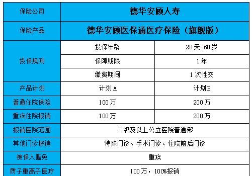 德华安顾医保通住院费五千给报,德华安顾人寿老年综合医疗保险图2