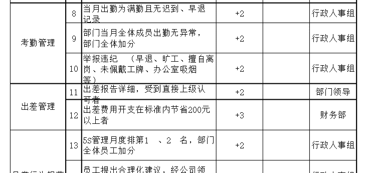 公司积分制管理具体是什么样的,积分制管理是一个什么样的的管理模式图1