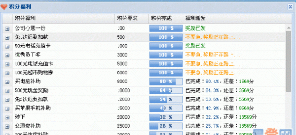 公司积分制管理具体是什么样的,积分制管理是一个什么样的的管理模式图2