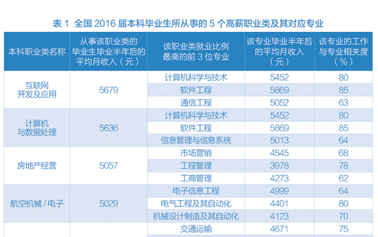 大本是什么学历,大本是什么学历啥意思图2