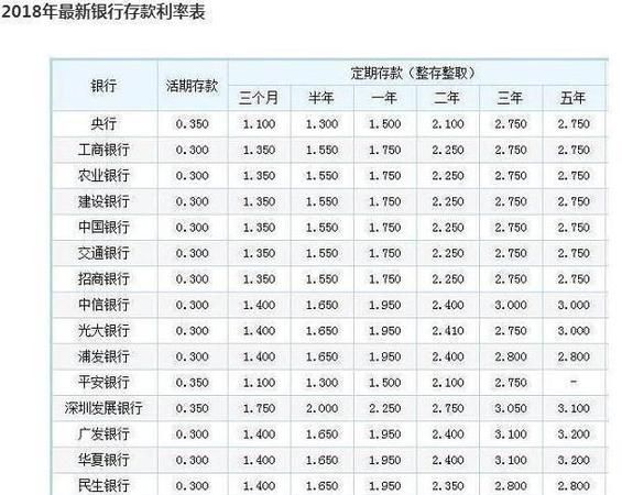 富秦家乐卡一万元每月利息多少,家乐卡贷20万一年利息多少钱