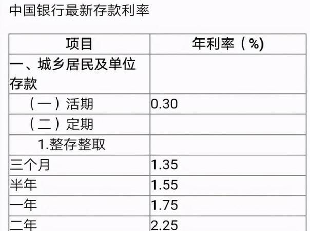 富秦家乐卡一万元每月利息多少,家乐卡贷20万一年利息多少钱图4