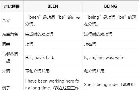 写be什么意思,be是什么意思图27