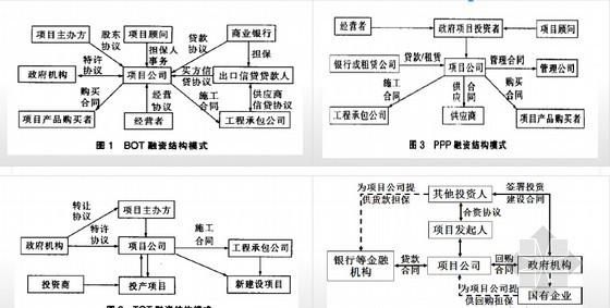 ppp中bot什么意思,ppp项目和bot项目的区别和联系图5