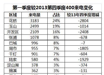 一年四个季度怎么分,一年有四个季度如何划分出来图1