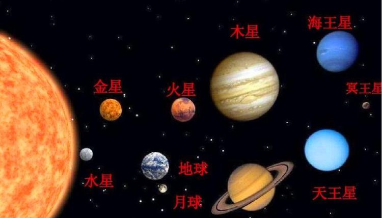 九大行星是哪九个行星,太阳系中的九大行星都叫什么名字图12