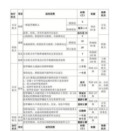 刑事拘留超期时间规定是否合理,刑事拘留超期时间规定是否合理图4