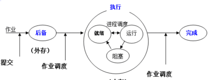 调度工作的基本任务是什么,飞机调度员的岗位职责图4